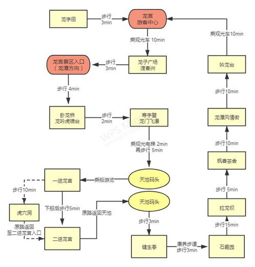 通知丨龍宮景區調整部分游覽線路及龍宮精品旅游攻略